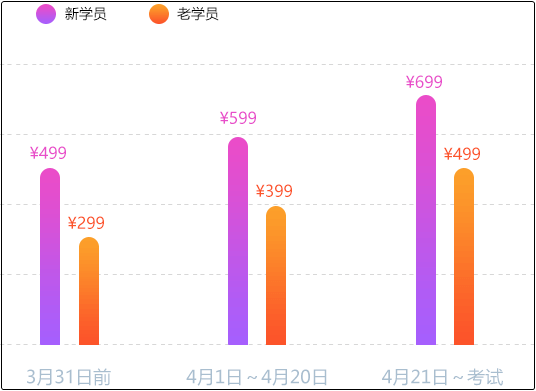 @初級會計er：如何以便宜的價格購買考前點題密訓(xùn)班