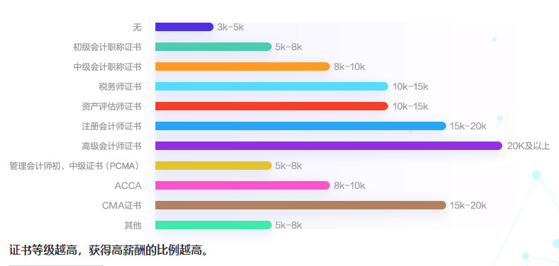 CMA證書含金量到底有多高？