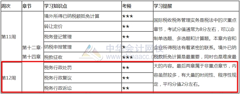 堅(jiān)持就是勝利！2021年注會(huì)《稅法》最后1周學(xué)習(xí)計(jì)劃表來啦