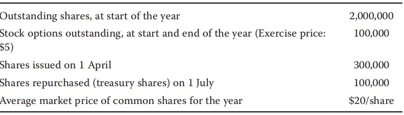 Financial Report:Treasury stock method