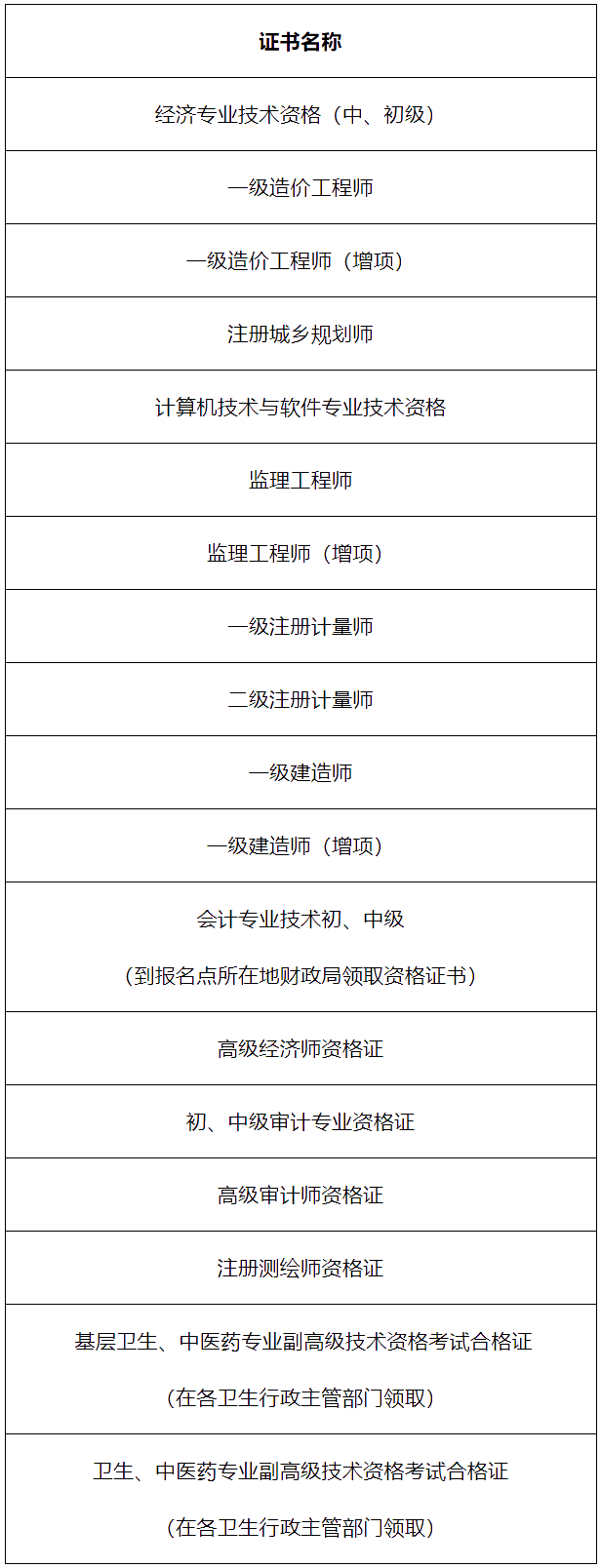 廣安市人力資源和社會(huì)保障局關(guān)于領(lǐng)取2020年監(jiān)理工程師等資格考試合格證書的公告