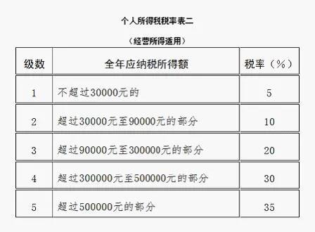 提醒！這項(xiàng)匯算3月31日就結(jié)束了