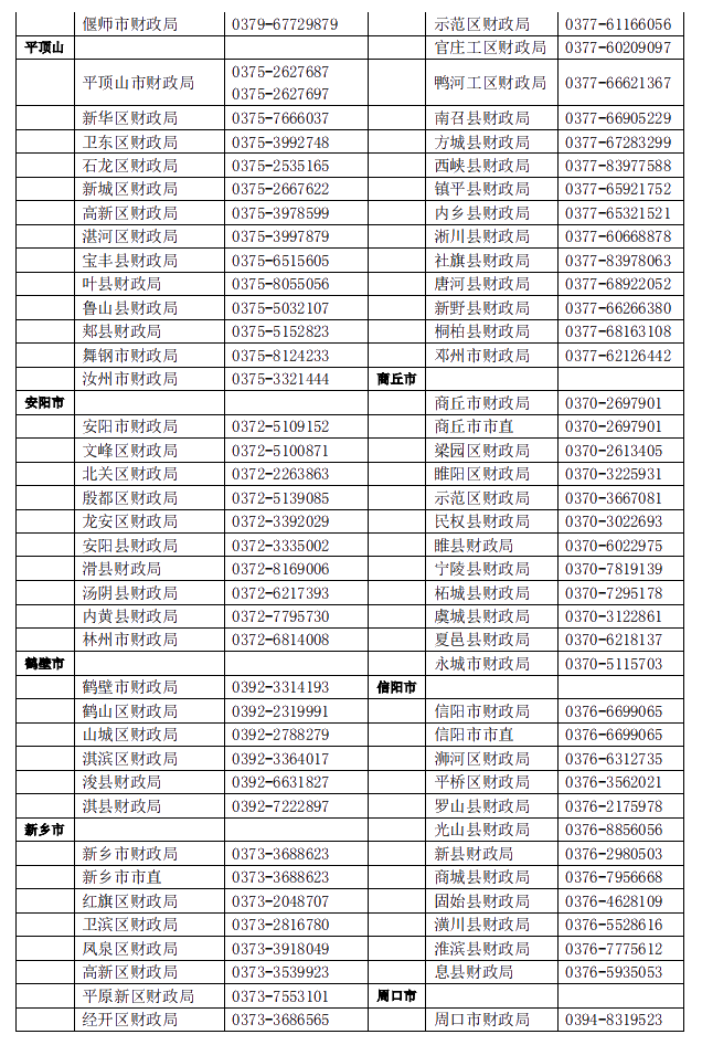 河南2021年中級會計職稱考試報名指引