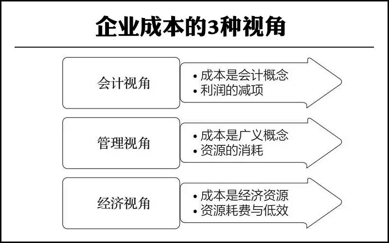 企業(yè)成本