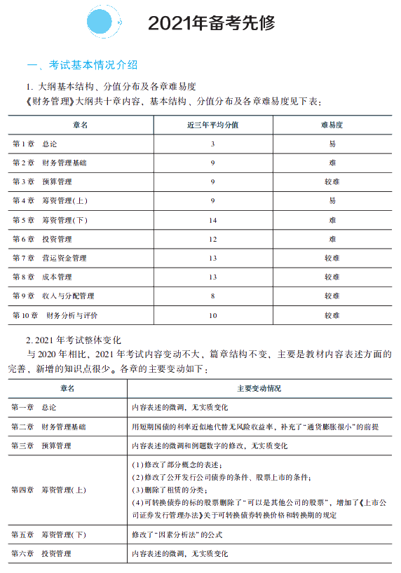 2021年中級會計職稱財務管理《經典題解》搶先試讀