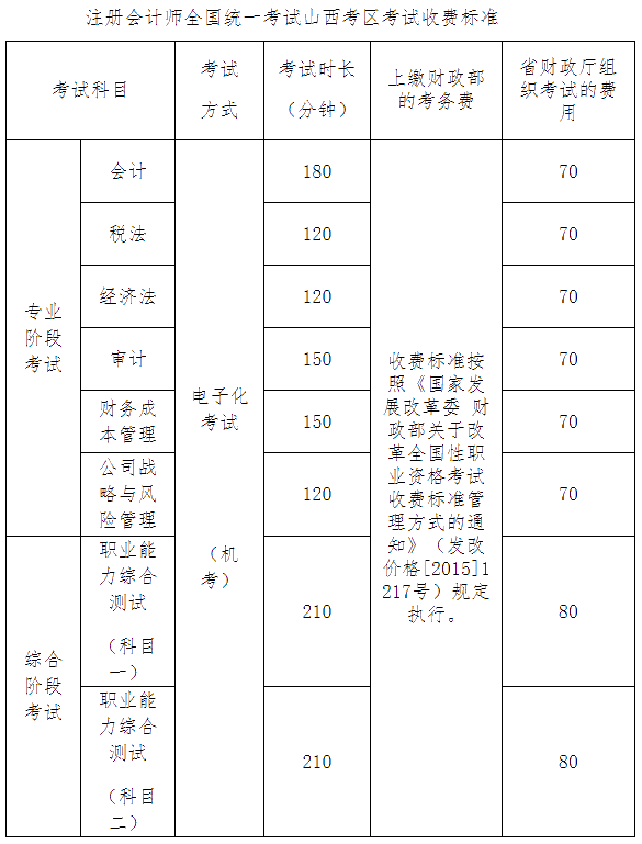 關(guān)于調(diào)整注冊會計師全國統(tǒng)一考試山西考區(qū)考試收費標準的通知