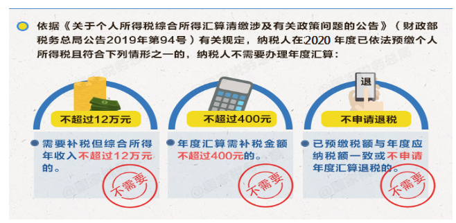 個(gè)稅|你是否需要年度匯算？