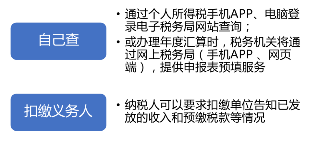 個(gè)稅|你是否需要年度匯算？