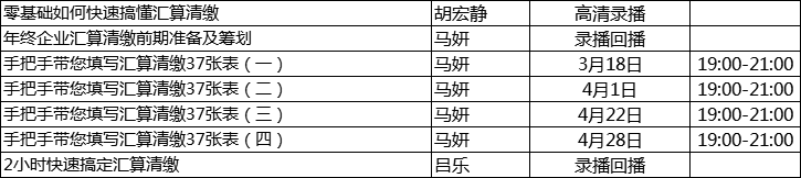 2021年企業(yè)所得稅匯算清繳開(kāi)始，這個(gè)先收藏了！