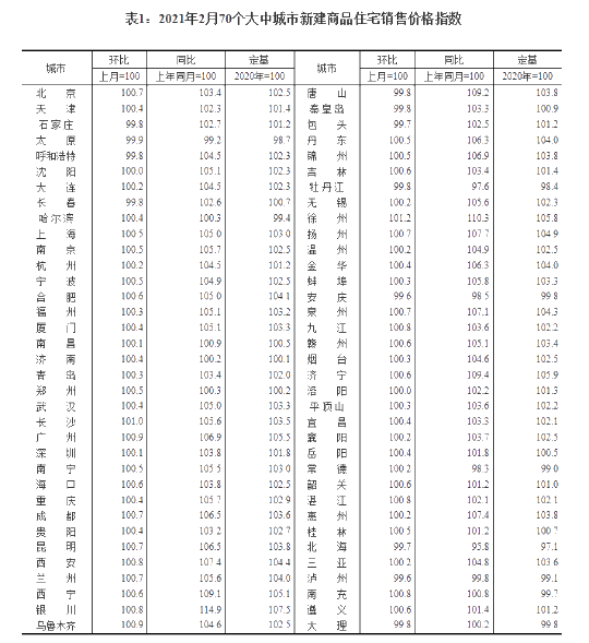 北上廣深房?jī)r(jià)持續(xù)上漲！ACCA持證人可掙多少錢？