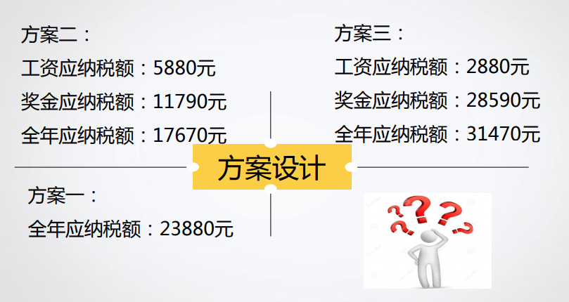 什么是稅收籌劃？你真的了解嗎？