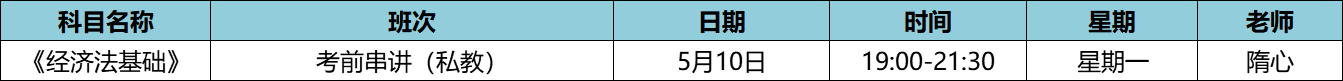 經(jīng)濟(jì)法2021.5