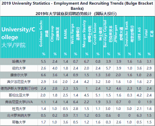 想進(jìn)投行？有CFA進(jìn)投行會(huì)更容易嗎？