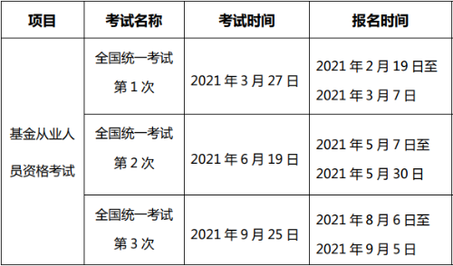 2021基金從業(yè)報(bào)名時(shí)間匯總！基金從業(yè)報(bào)名條件查詢