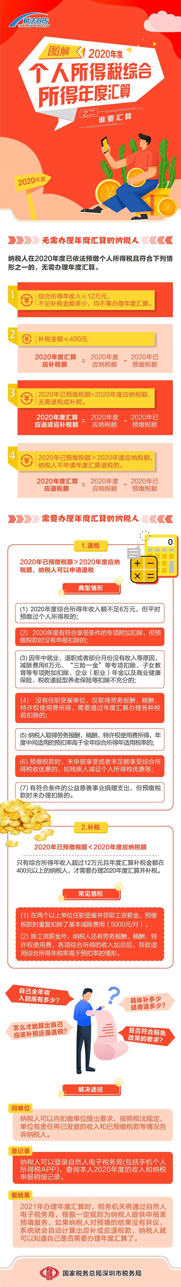 圖解丨我需不需要辦理個(gè)稅年度匯算呢？