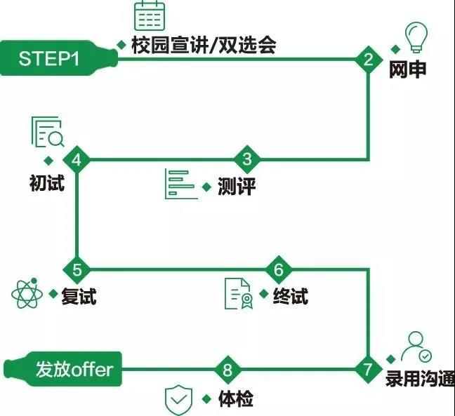 ACCA雇主|職在四方：青島啤酒2021財務(wù)管培生校招熱啟！