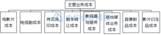 影視傳媒業(yè)特殊會(huì)計(jì)科目設(shè)置，你知道幾個(gè)？