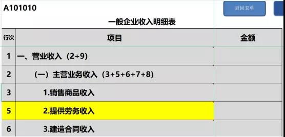 提醒！企業(yè)所得稅年度匯繳申報表，這8個地方別填錯了！