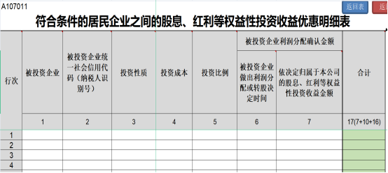 提醒！企業(yè)所得稅年度匯繳申報表，這8個地方別填錯了！