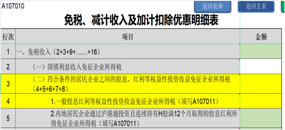 提醒！企業(yè)所得稅年度匯繳申報表，這8個地方別填錯了！