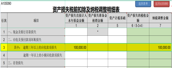 提醒！企業(yè)所得稅年度匯繳申報表，這8個地方別填錯了！