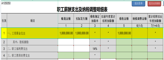 提醒！企業(yè)所得稅年度匯繳申報表，這8個地方別填錯了！