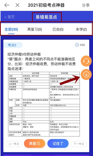 奔走相告！初級會計考點神器新增60個易混易錯知識點！