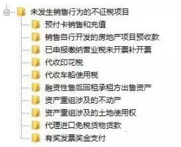 發(fā)票開具，商品編碼怎么選？你清楚嗎？