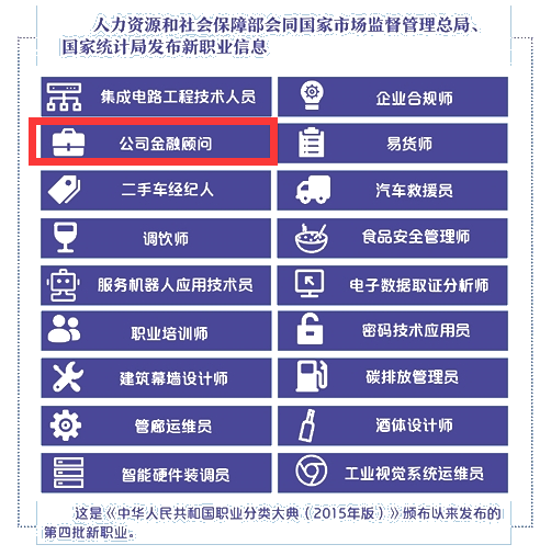 人社部公布第四批新職業(yè)！金融人才榜上有名！