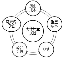 2021初級(jí)會(huì)計(jì)考試難度會(huì)增加嗎？從通過率來看...