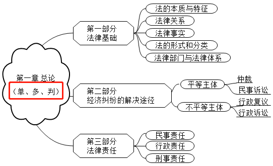 2021初級(jí)會(huì)計(jì)考試難度會(huì)增加嗎？從通過率來看...