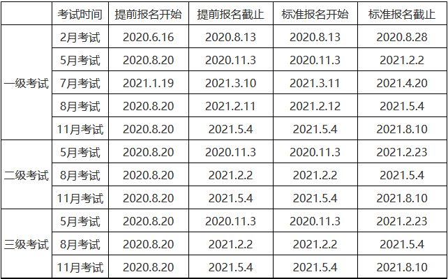 cfa報(bào)名時(shí)間