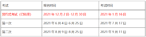 2021年基金從業(yè)和期貨從業(yè)考試時(shí)間沖突嗎？