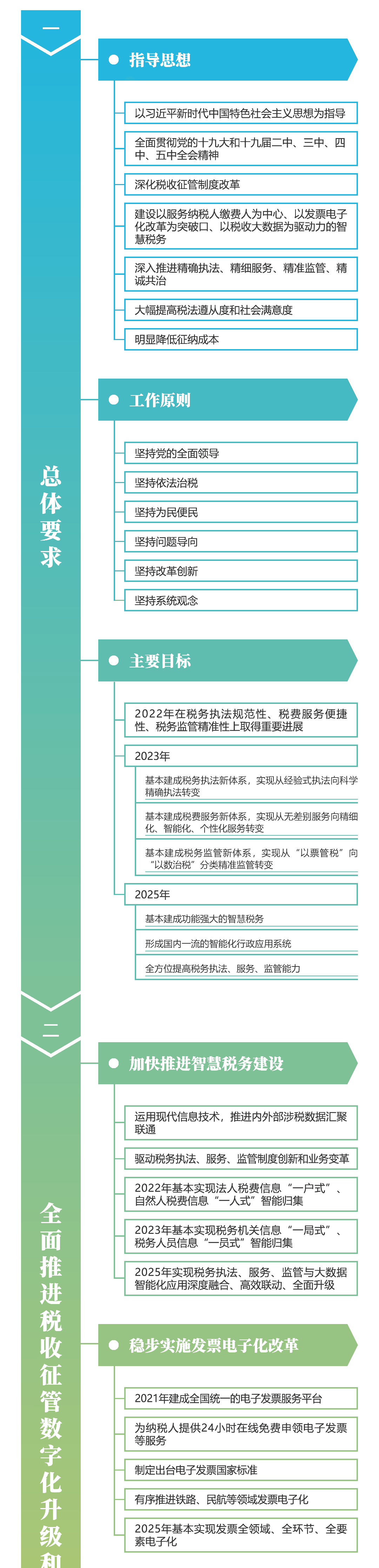 關(guān)注！深化稅收征管改革思維導(dǎo)圖來(lái)啦~財(cái)稅人一定要看！