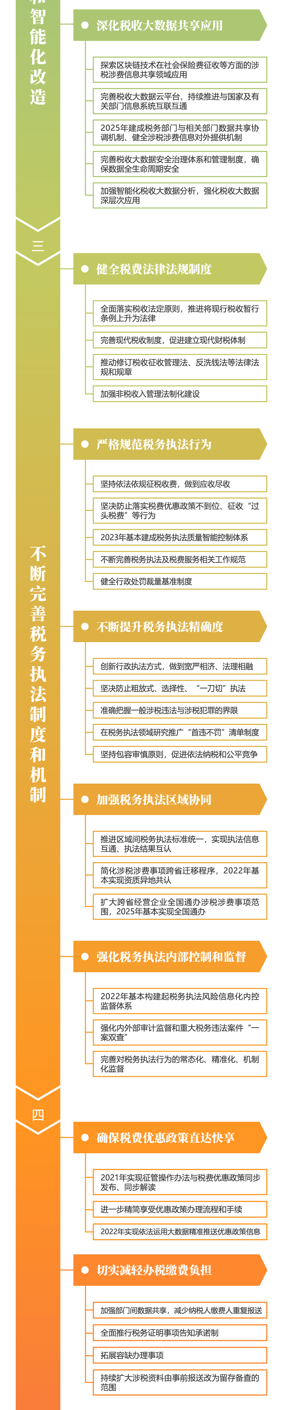 關(guān)注！深化稅收征管改革思維導(dǎo)圖來(lái)啦~財(cái)稅人一定要看！