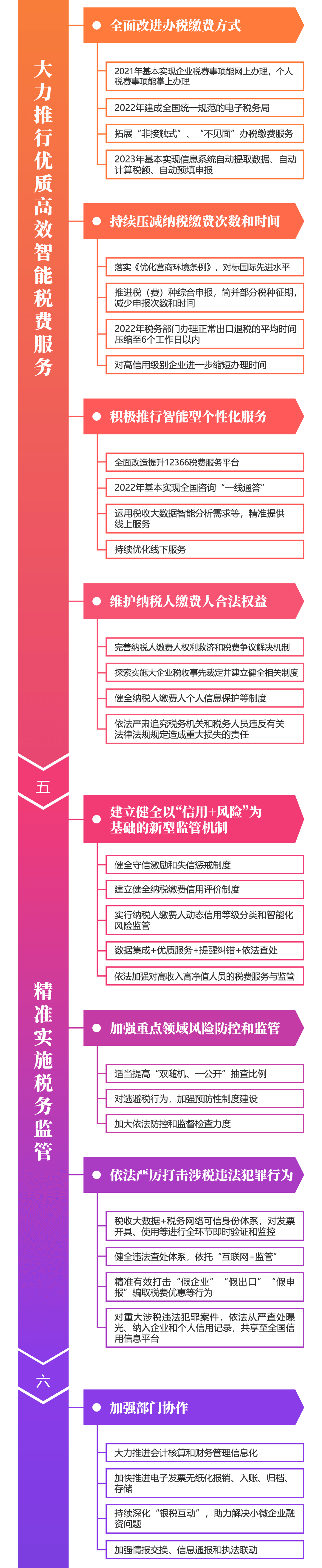 關(guān)注！深化稅收征管改革思維導(dǎo)圖來(lái)啦~財(cái)稅人一定要看！