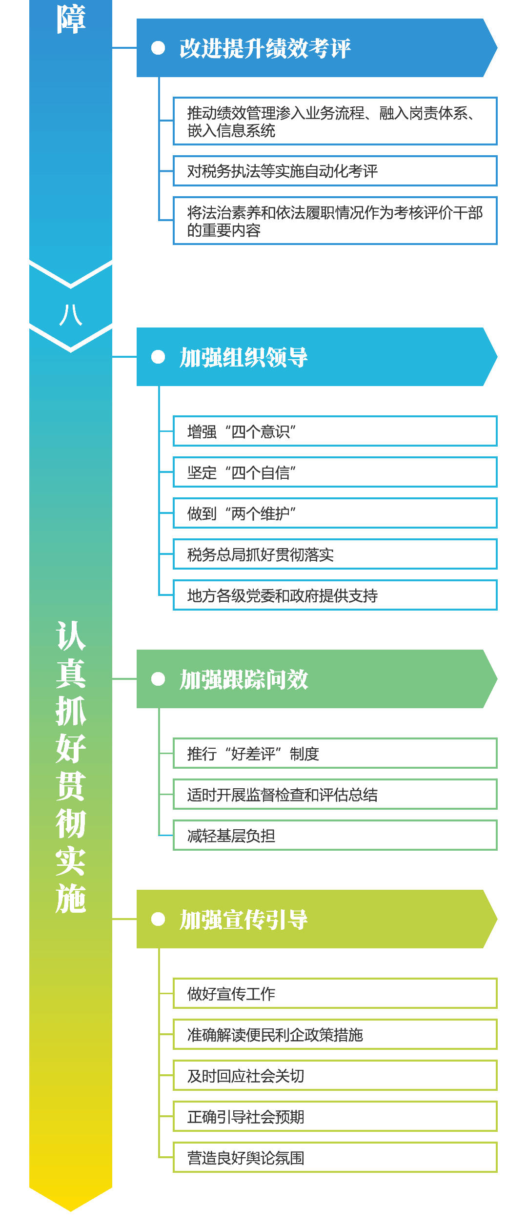 關(guān)注！深化稅收征管改革思維導(dǎo)圖來(lái)啦~財(cái)稅人一定要看！