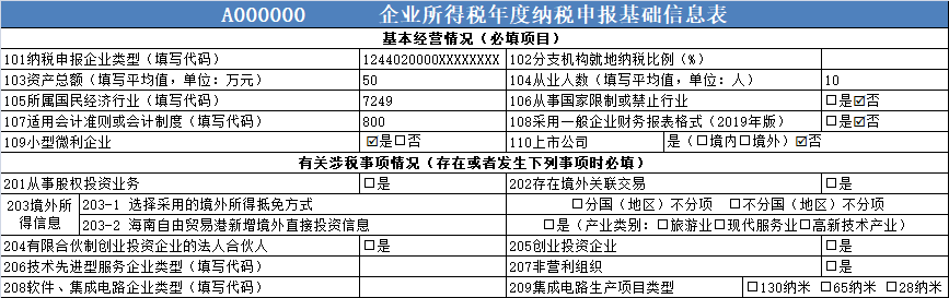 企稅年度申報(bào)表修訂專(zhuān)題丨（一）基礎(chǔ)信息表＆主表