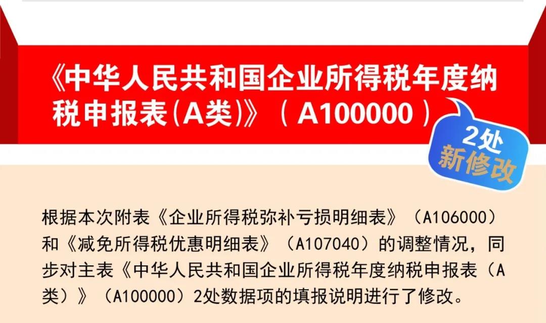 企稅年度申報(bào)表修訂專(zhuān)題丨（一）基礎(chǔ)信息表＆主表