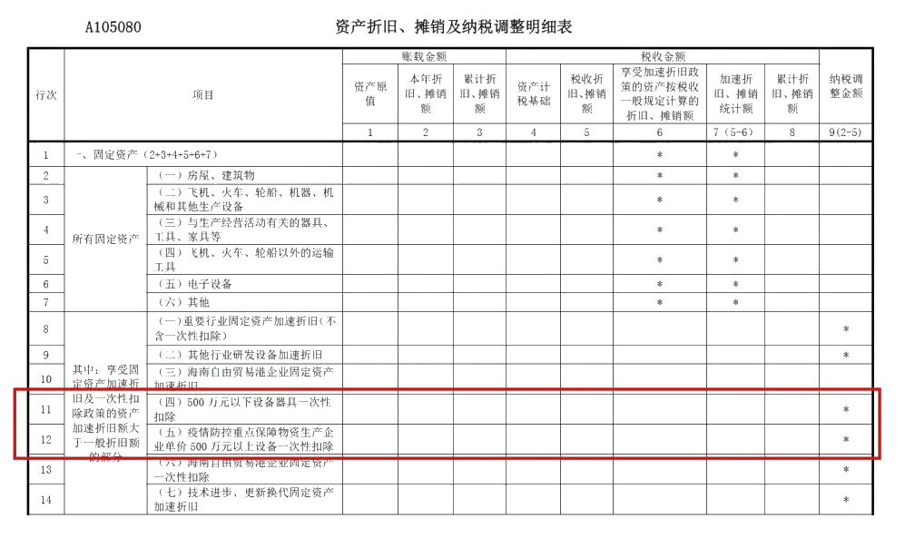 企業(yè)所得稅年度匯算來啦！這些稅收優(yōu)惠政策請用好哦