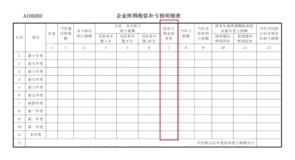 企業(yè)所得稅年度匯算來啦！這些稅收優(yōu)惠政策請用好哦