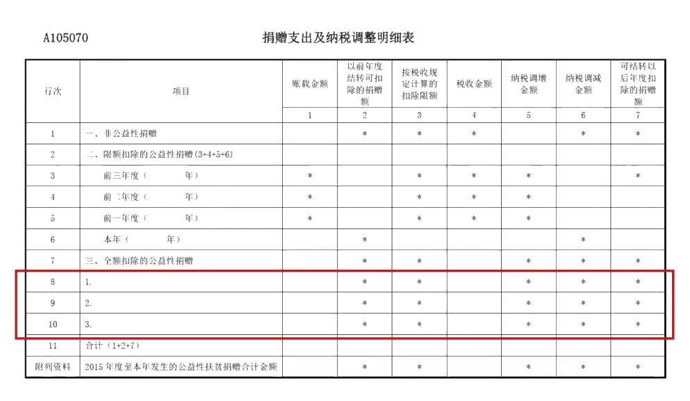 企業(yè)所得稅年度匯算來啦！這些稅收優(yōu)惠政策請用好哦