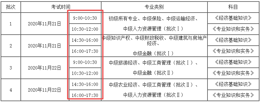 2020年初中級經濟師考試時間安排