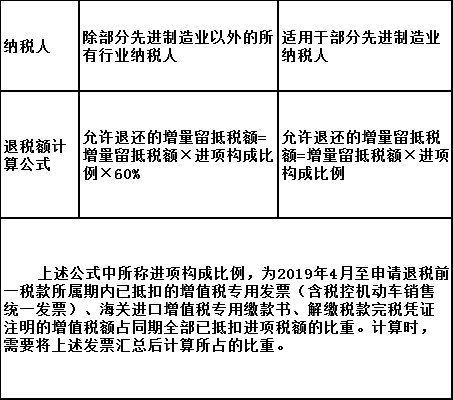 關(guān)于期末增量留抵退稅優(yōu)惠政策熱點問答 快看看~