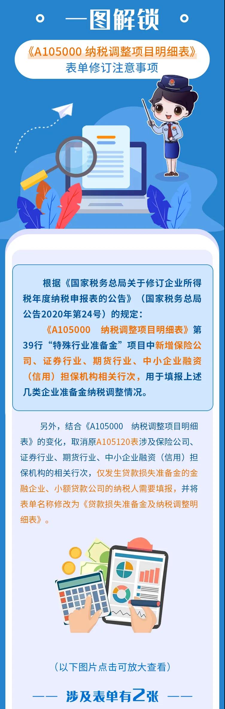 企稅年度申報(bào)表修訂專題 | （二）納稅調(diào)整項(xiàng)目明細(xì)表