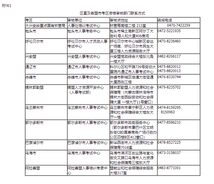 內(nèi)蒙古2021高級經(jīng)濟(jì)師報(bào)名區(qū)直及各盟市考區(qū)資格審核部門聯(lián)系方式