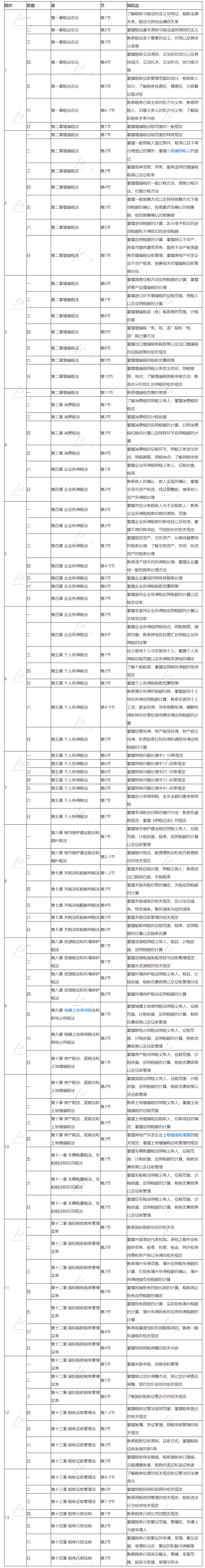 待查收！2021注會《稅法》基礎(chǔ)階段13周學(xué)習(xí)計劃表