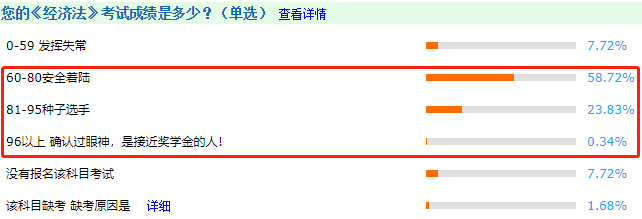中級(jí)會(huì)計(jì)考試很難嗎？看完這些數(shù)據(jù)感覺有被冒犯到~