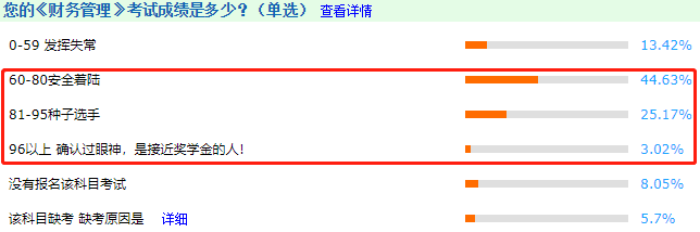 中級(jí)會(huì)計(jì)考試很難嗎？看完這些數(shù)據(jù)感覺有被冒犯到~