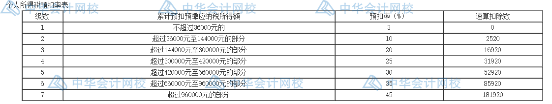 個(gè)人所得稅的五個(gè)籌劃方法，碼住學(xué)習(xí)